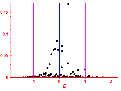 Strength function